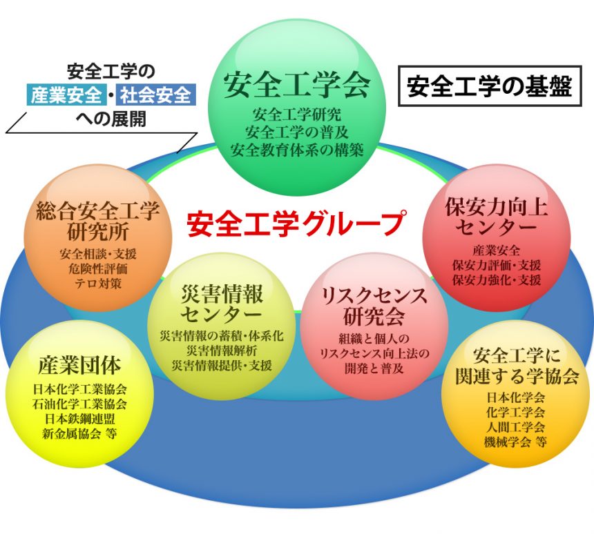 安全工学グループ